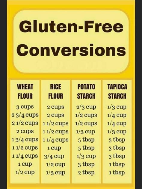 Pin On Food Gluten Free Conversion Chart Gluten Free Cooking