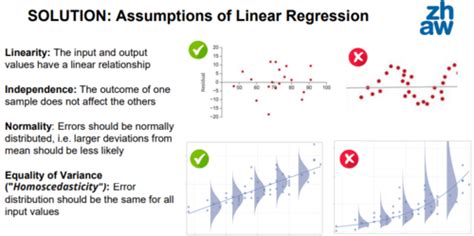 Linear Regression Flashcards Quizlet