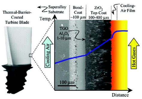 Thermal Barrier Coating English LoopTHERM