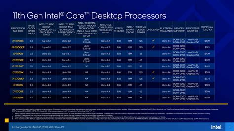 Intel E Amd Ecco Tutte Le Novità Dei Nuovi Processori Di Ultima