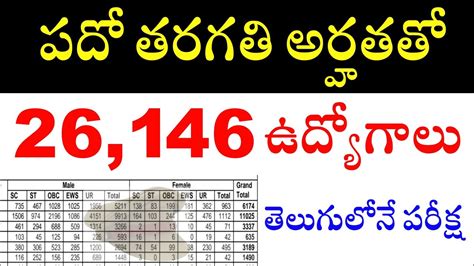 Th Ssc Gd Constable Notification In Telugu Ssc