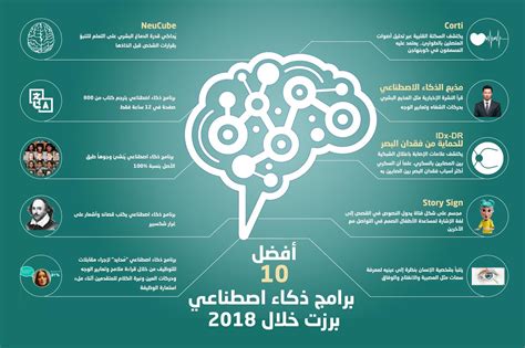 انفوغراف24 أبرز 10 برامج ذكاء اصطناعي جذبت الأنظار في 2018 موقع 24