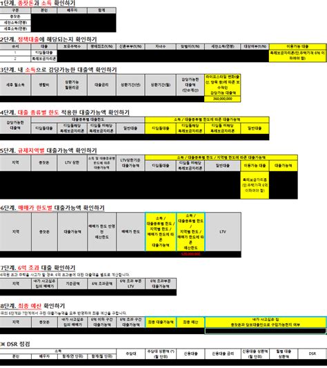 내집마련반 38기 25조 평촌부터 새벽까지 진주새의 내집마련 예산 계산 및 후보 단지 정리하기