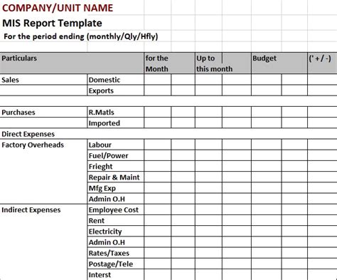 Free MIS Report Format in Excel (Templates & Samples) » TemplateData