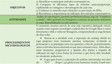 Quadro 1 Descrição Das Atividades Da Sequência Didática Aplicada