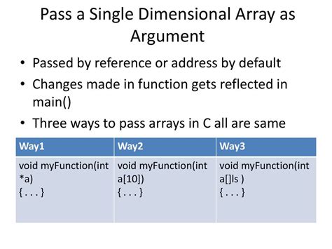 Functions In C Ppt Download