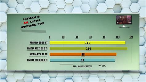 6950 XT vs 3090 Ti vs 3090 vs 3080 Ti in 2022 | Nvidia, Best graphics, Ssd