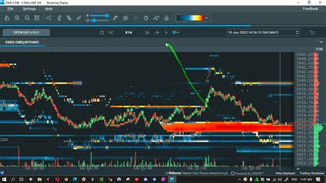 كيف تتداول السيولة داخل البوكماب الجزء 3 Trading Liquidity Example