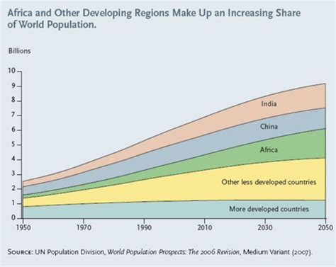 Food Security Looks Very Different Depending On Where You Are Sitting