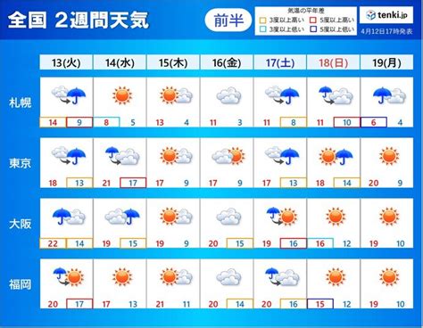 茅野市の10日間天気（6時間ごと） 日本気象協会 Tenkijp