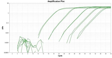 Taquest Fast Qpcr Master Mix With Helixyte Green 低rox 西安百萤生物科技有限公司