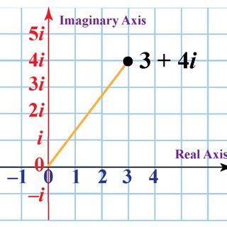 1: Abraham de Moivre a famous Mathematician | Download Scientific Diagram