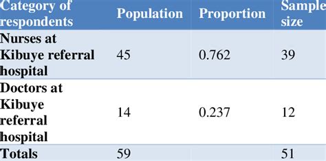 Sample Size For Qualitative Data Download Scientific Diagram