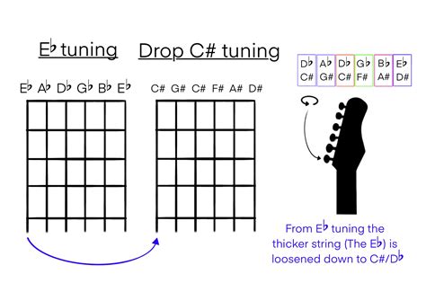 Basic Guitar Chord And Fretboard Diagram Vector Image Off