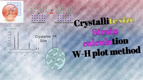 Crystallite Size And Strain Calculation From Williamson Hall Plot From