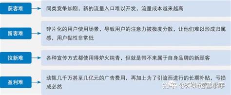 私域流量玩法探究（1）——怎么搭建私域流量矩阵？ 知乎