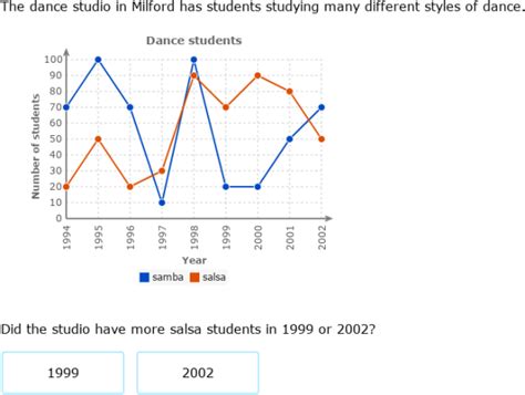 IXL Interpret Double Line Graphs Year 7 Maths Practice