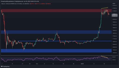 Bitcoin Battles For K Following Us Doj News Volatility Incoming