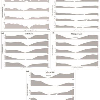 flow    upstream boundary  scientific diagram