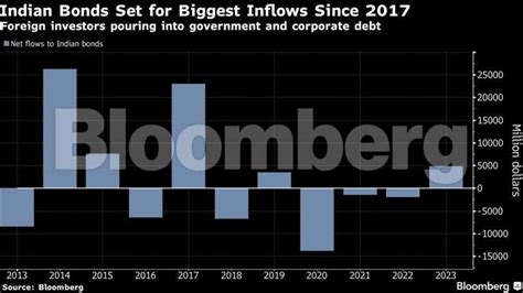 Indian Bonds 6 Billion Influx Flows To Indian Bonds Set For Highest