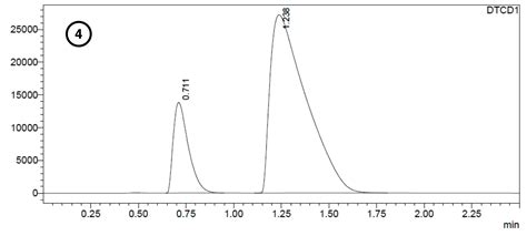 Solved Four Gc Chromatograms Are Provided Each Chromatogram