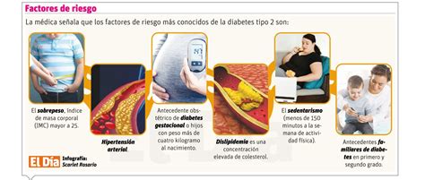 Diabetes Mellitus Prevenci N Y Sus Factores De Riesgo