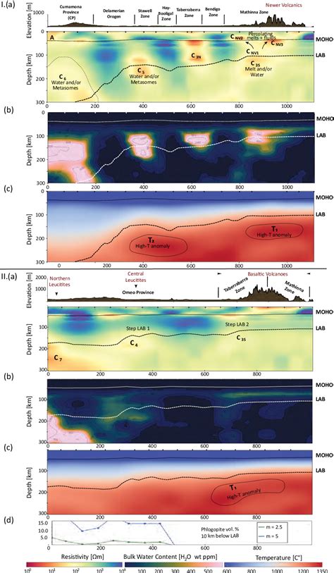 Figure From Lithospheric Structure And Melting Processes In