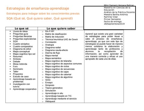 Cuadro Sqa Estrategias De Ense Anza Aprendizaje Estrategias Para