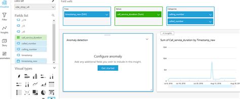 Detect Fraudulent Calls Using Amazon Quicksight Ml Insights Aws Big