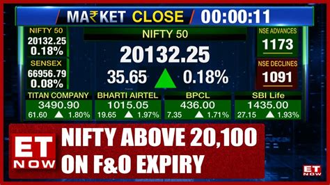 Nifty Above 20 100 On F O Expiry Sensex Ends Volatile Trade 86 Pts