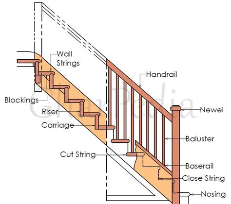 Parts Of A Stair Tread