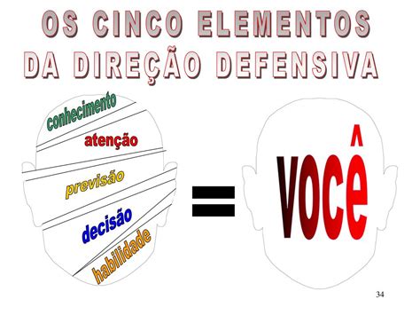 DIREÇÃO DEFENSIVA ppt carregar