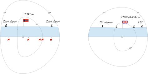 Diagram Of Amundsen And Scotts Polar Expeditions