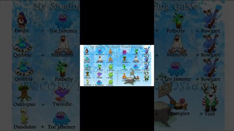 My Singing Monsters Ultimate Breeding Guide