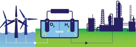 Green Hydrogen Definition Comments B St Consulting