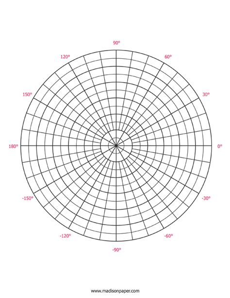 Polar Graphs Cheat Sheet