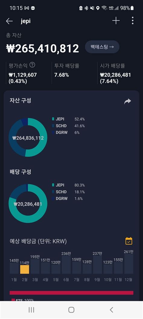 블라인드 주식·투자 드디어 연배당 2천만원 달성