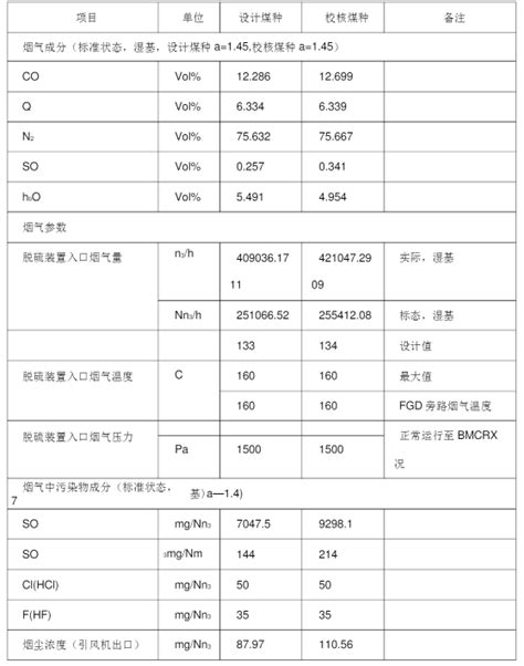 锅炉烟气成分 杭州新蓝能源工程有限公司