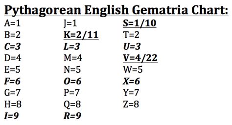 free to find truth: Gematria Tables (Simple English, English ...