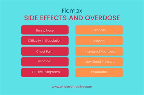 Why Take Flomax At Bedtime 9 Critical Side Effects Of Flomax