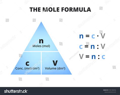 Mole Concentration Formula Triangle Pyramid Isolated Stock Vector