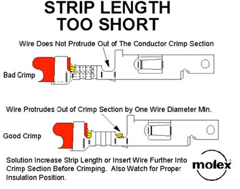 A Quick Guide To Proper Wire Crimping Technique Crimped Wire