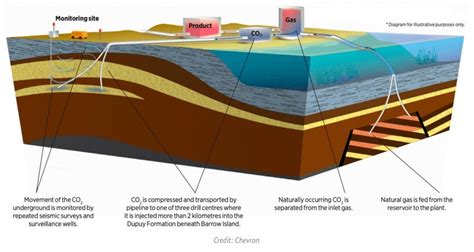 What Is Natural Gas And Why Is It Important Williams 48 Off