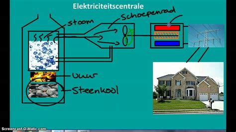 Hoe Werkt Een Kolencentrale Alles Wat Je Moet Weten