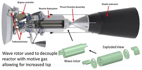 New Nuclear Rocket | WordlessTech