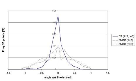 accuracy  range estimates  scientific diagram