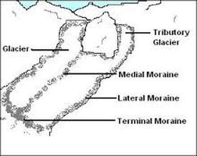 Deposition landforms - Glaciated Landscapes