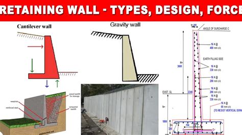 Retaining Walls Explained Types Forces Failure And Reinforcement