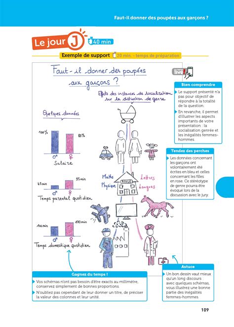 Mission Grand Oral SES HGGSP Terminale Bac 2024 Epreuve