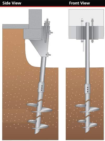 Atlanta’s Top Choice for Commercial Helical Anchors - Atlas Piers